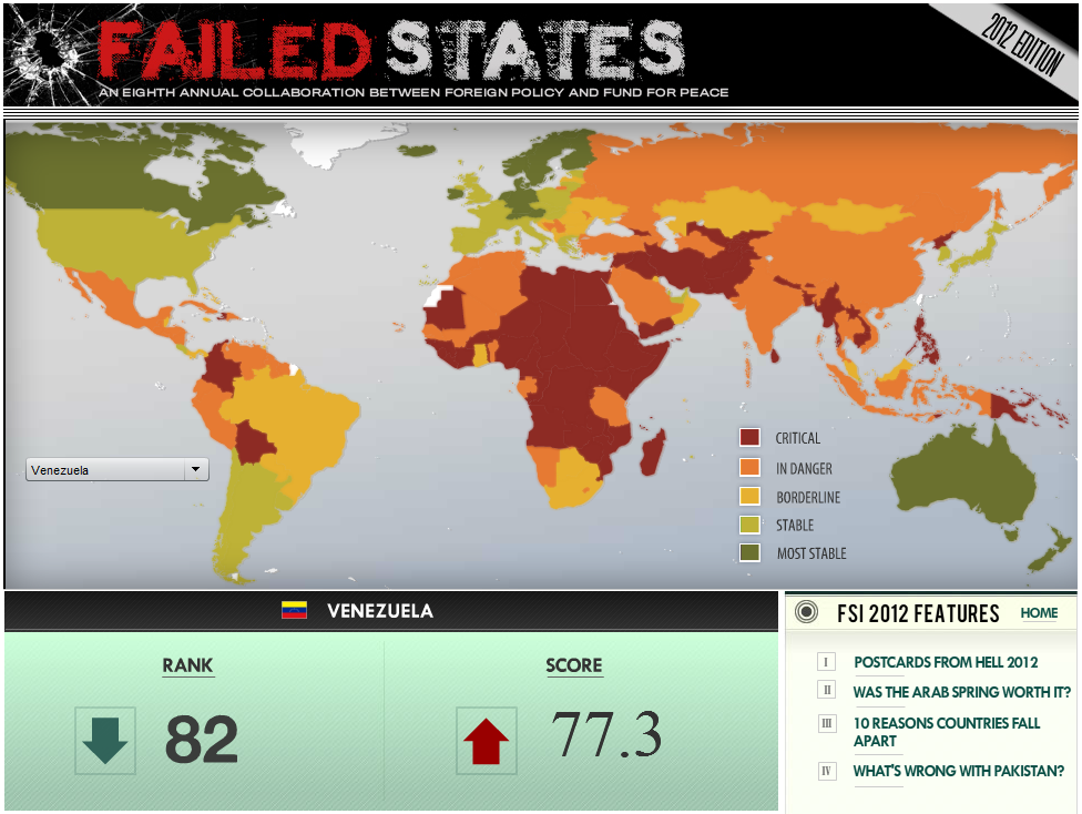 failed states