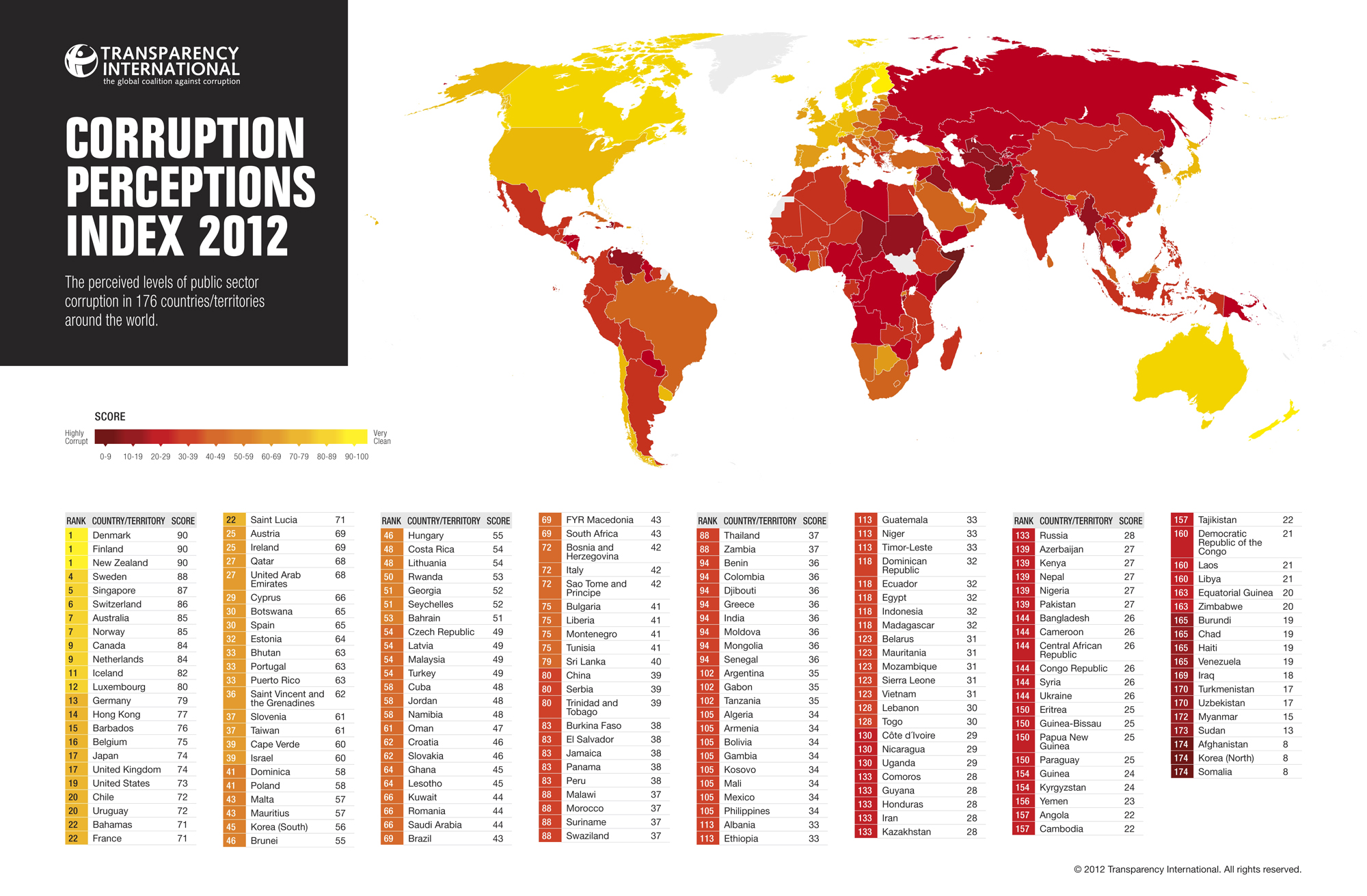 The Corrupt the World | IndexMundi