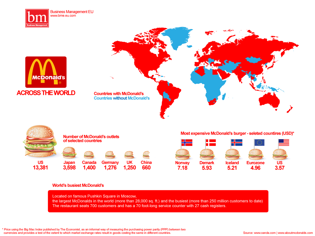 McDonald’s | IndexMundi Blog