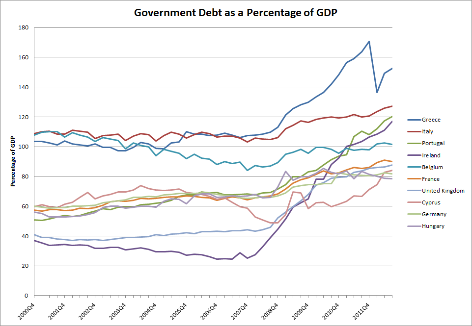 Government-Debt-as-a-Percentage-of-GDP.png
