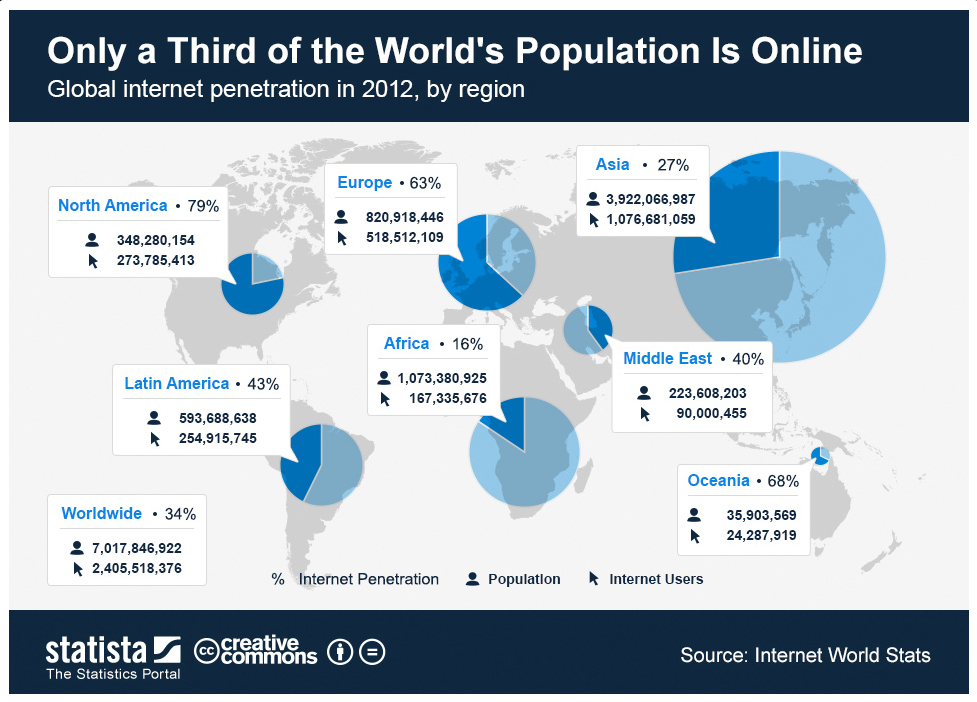 http://www.indexmundi.com/blog/wp-content/uploads/2013/04/world-population-online.jpg