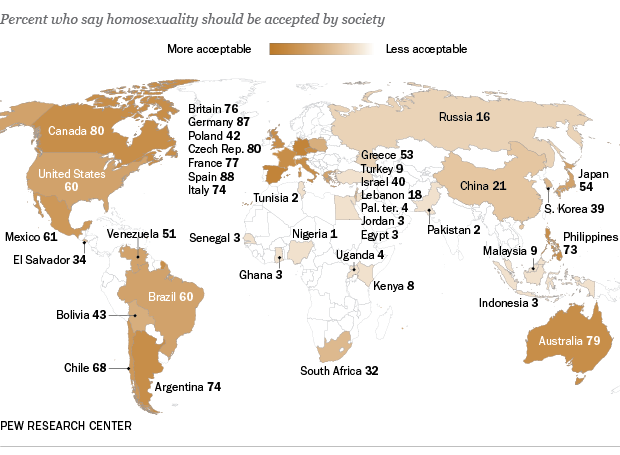 global homosexuality acceptance