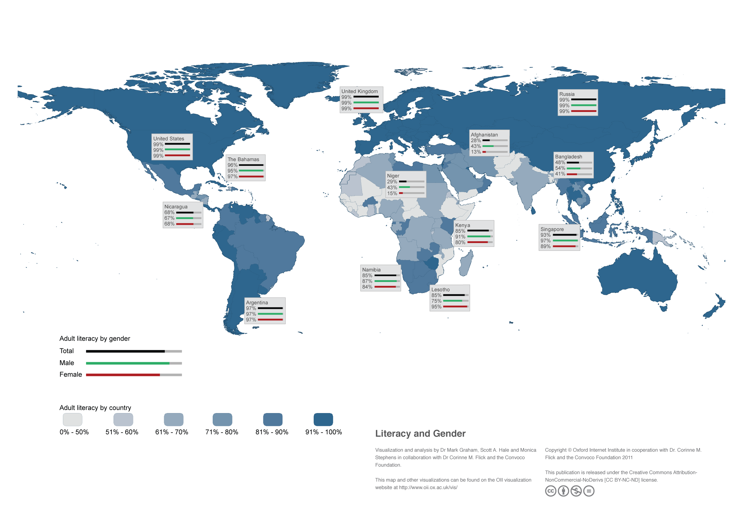 global literacy rates
