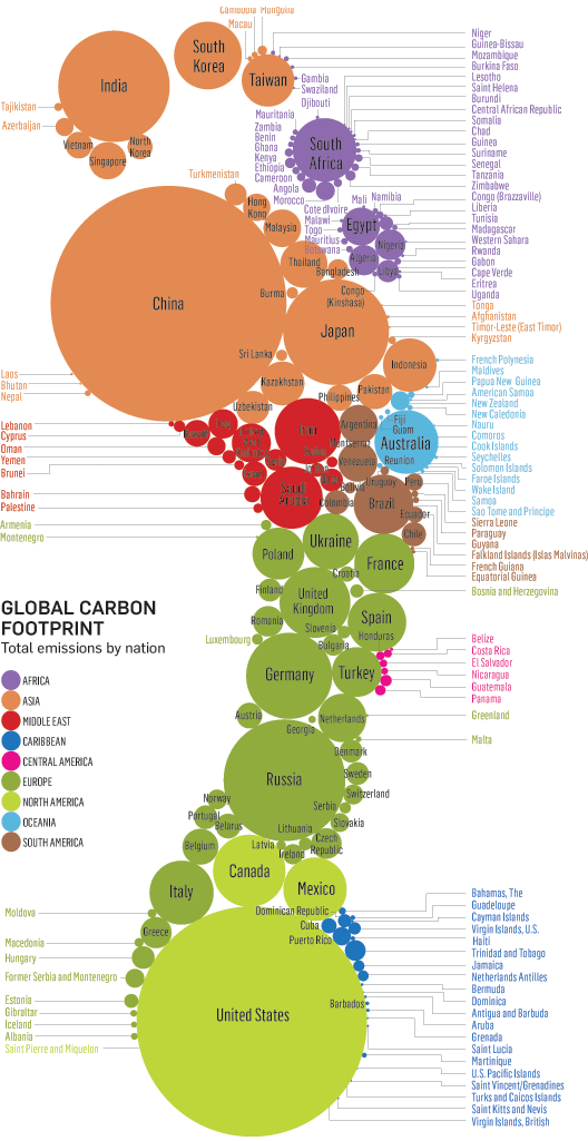 carbon footprint by country