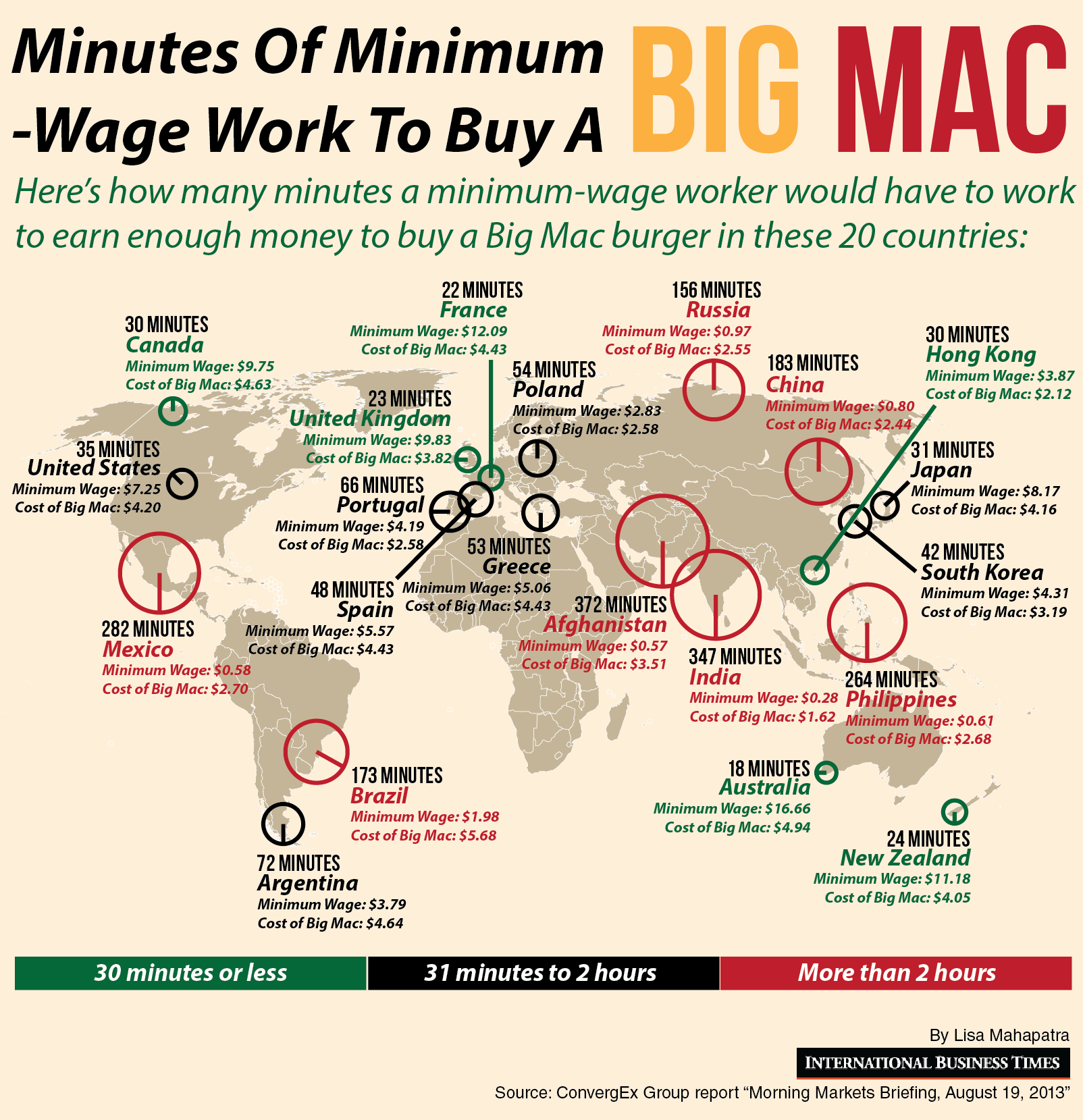 minutes of work for a big mac
