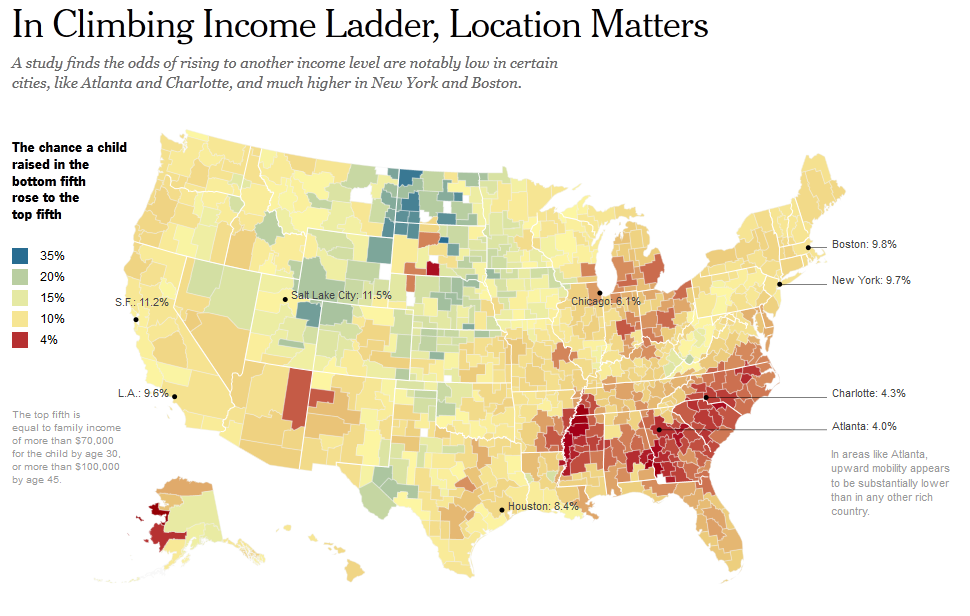 us climbing income ladder
