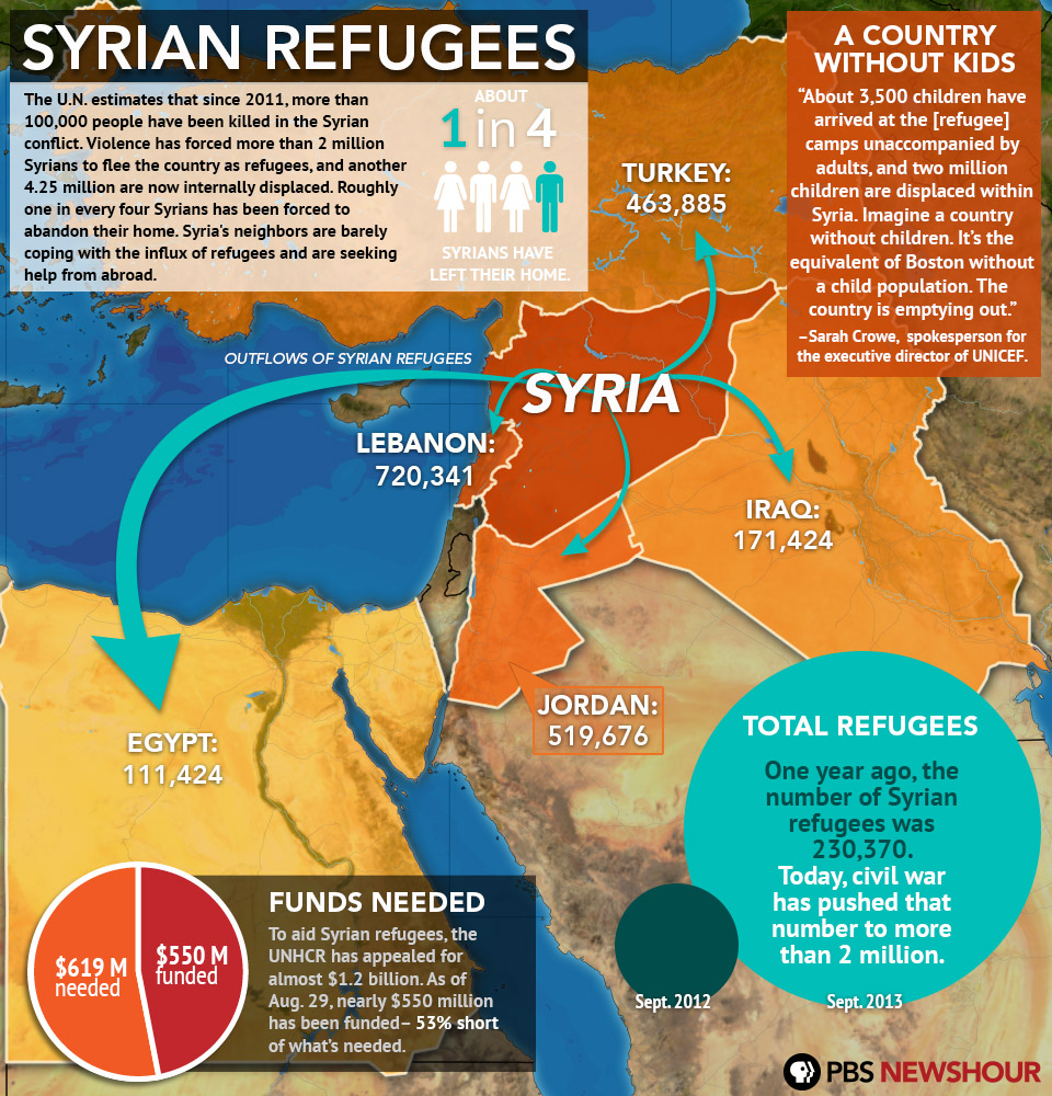 syrian-refugees