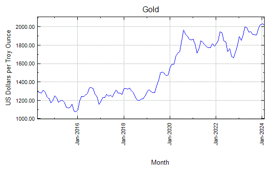 Gold - Monthly Price - Commodity Prices - Price Charts, Data, and News - IndexMundi
