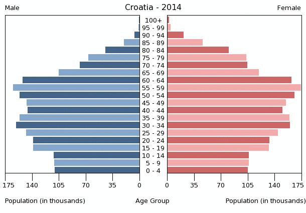 http://hrvatskifokus-2021.ga/wp-content/uploads/2015/08/croatia-population-pyramid-2014.gif