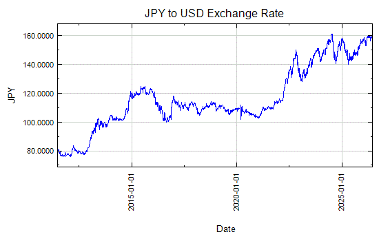august currency exchange rates