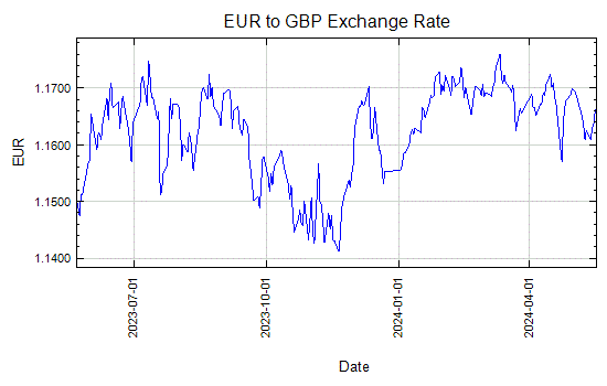 Euro to Pound Sterling Exchange Rate Graph - Oct 20, 2015 to Oct 18, 2016