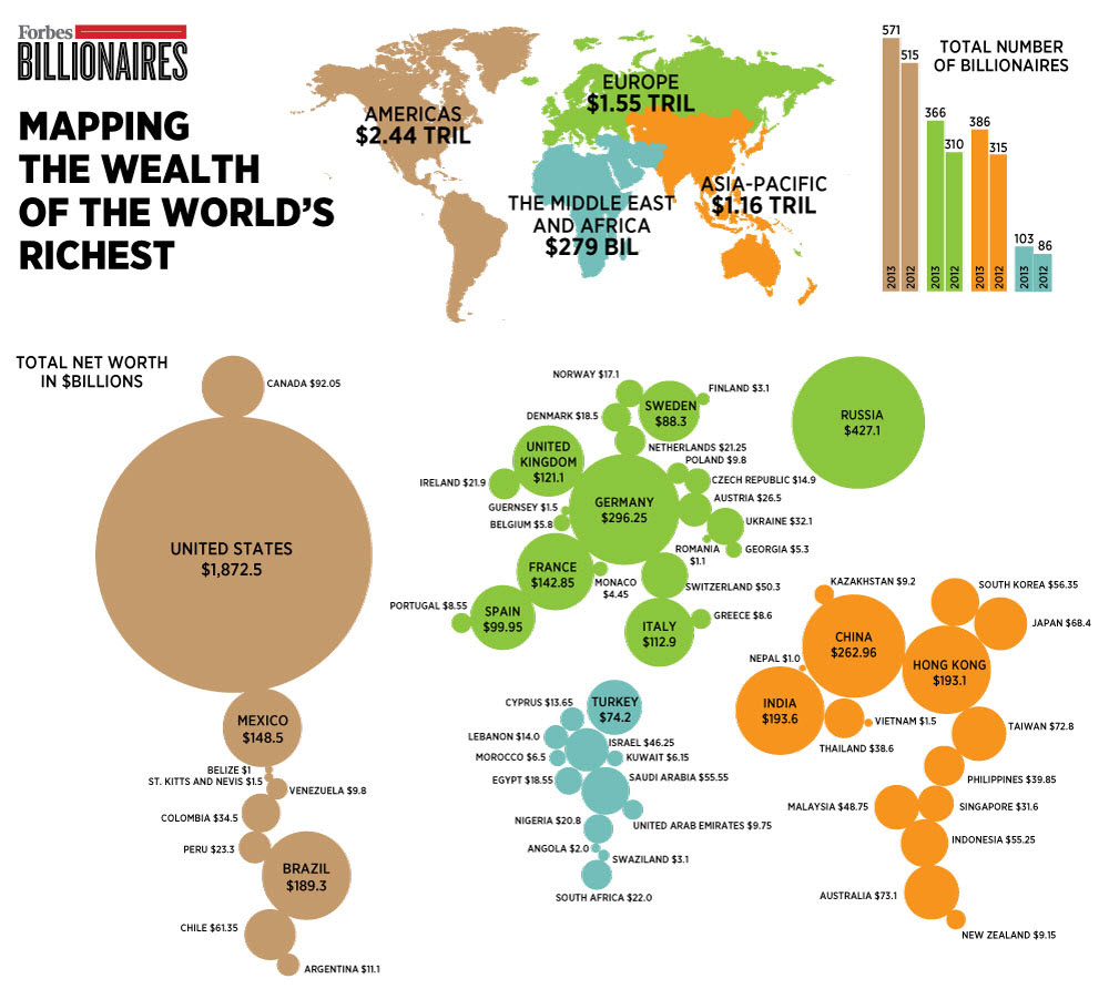 Billionaires And Their Wealth By Country Indexmundi Blog