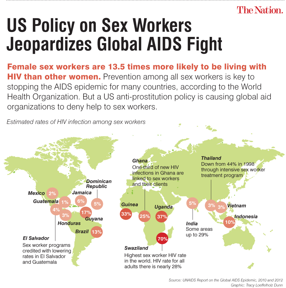 Hiv Infection Rates Among Sex Workers By Country Indexmundi Blog 