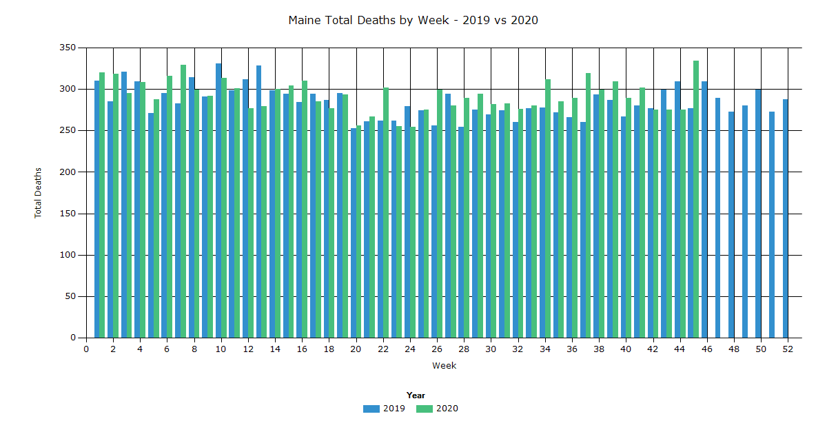 Maine Total Deaths by Week 2019 vs 2020 IndexMundi