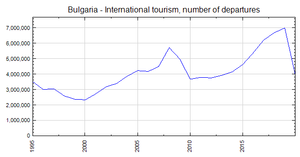 bulgaria tourism statistics
