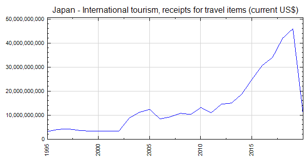 japan tourism receipts