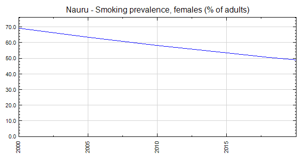 Nauru