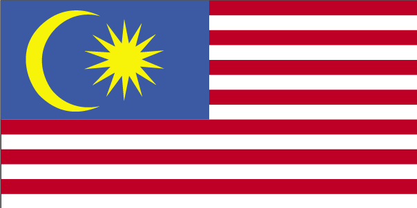 Malaysia Religion Chart