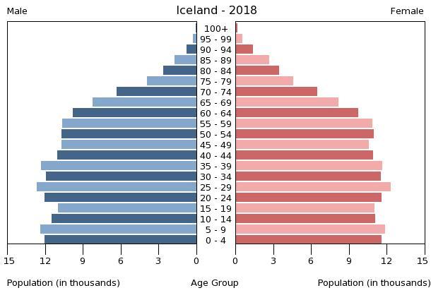 iceland-population-pyramid-2018.jpg
