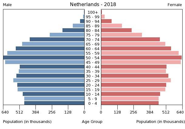 netherlands-population-pyramid-2018.jpg