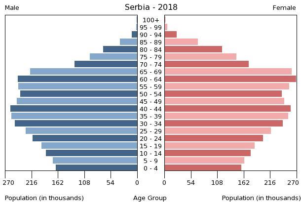 Finska premijerka planira skratiti radno vrijeme na četiri dana tjedno i šest sati dnevno Serbia-population-pyramid-2018