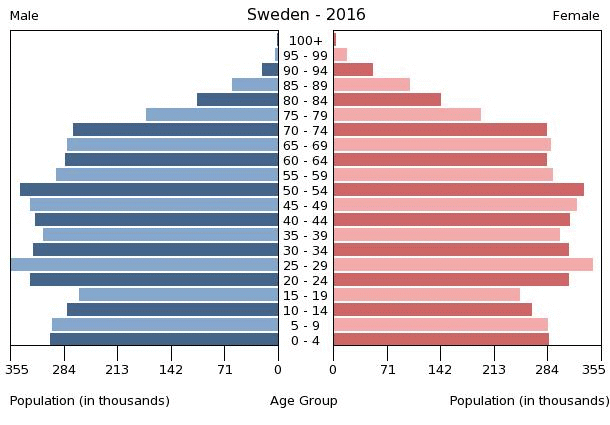 Sweden Sex Age 81