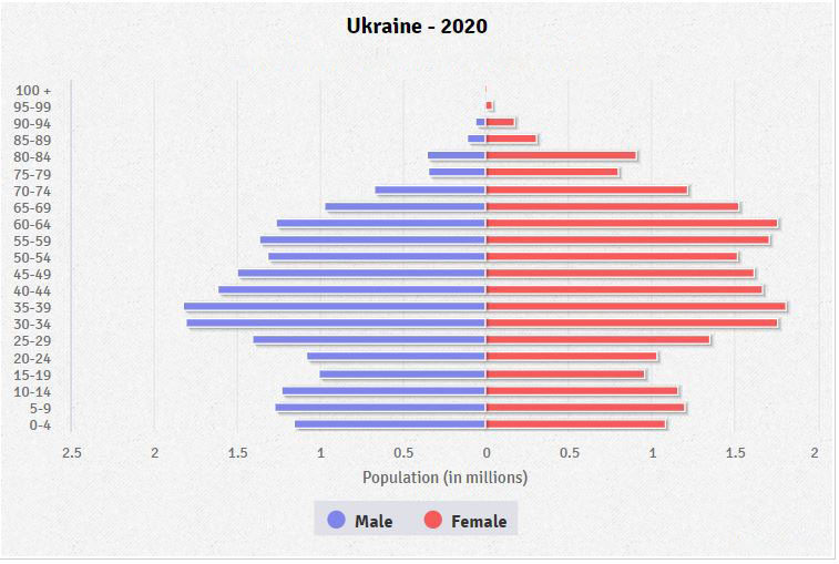 ukraine-population-pyramid-2020.jpg