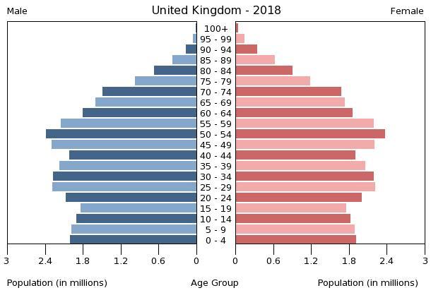united-kingdom-population-pyramid-2018.j